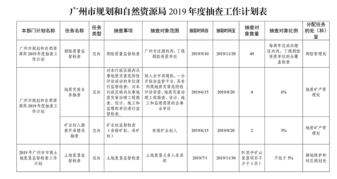 附件5:91麻豆
2019年度抽查工作计划-(2)-1.jpg