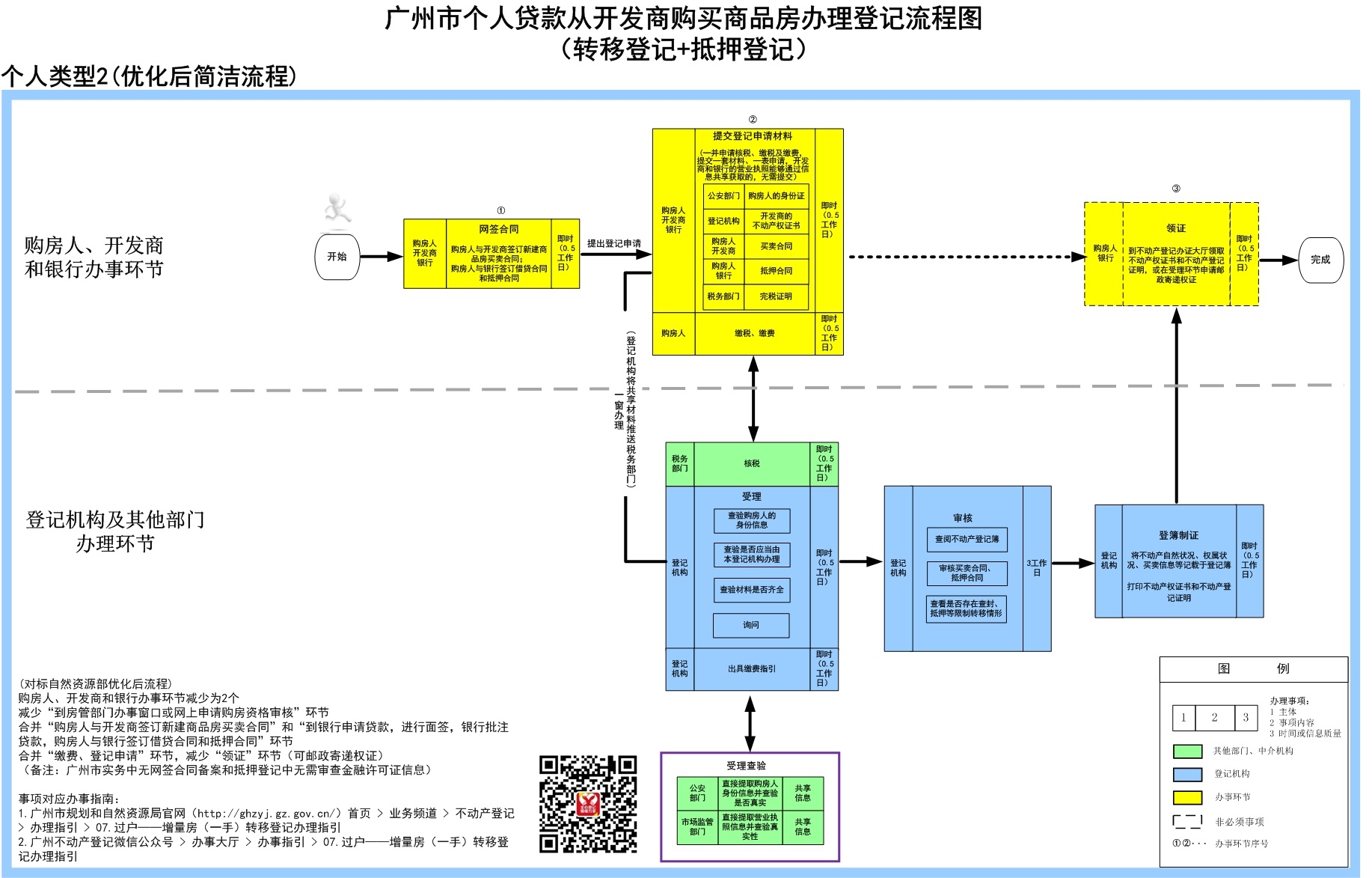 2个人贷款从开发商购买商品房办理登记-广州市.jpg